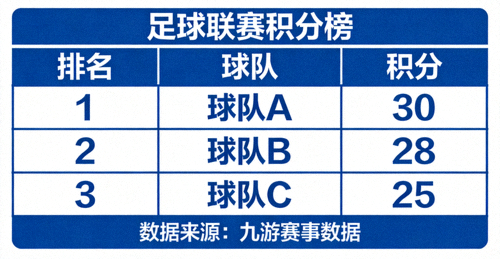 足球联赛积分榜 排名与积分 九游赛事数据